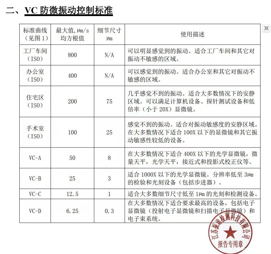 振动分析仪,振动分析仪公司,振动分析仪厂家